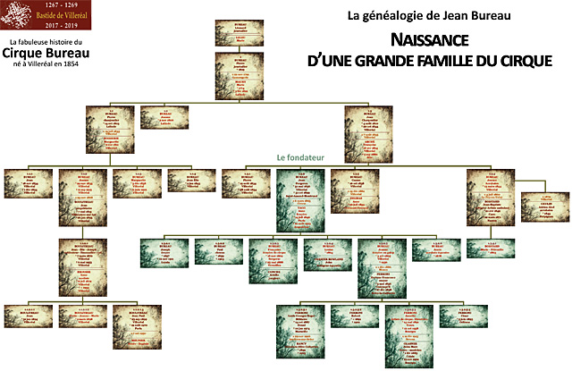 Retracer l'histoire de sa famille avec l'Atelier de Généalogie...|Photo © jean-Paul Epinette - icimedia@free.fr Retracer l'histoire de sa famille avec l'Atelier de Généalogie...|Photo © jean-Paul Epinette - icimedia@free.fr