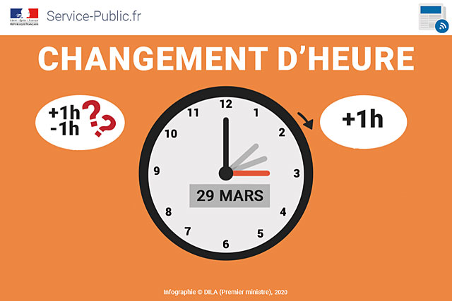 À 2 heures cette nuit, vous avancerez la petite aiguille sur... 3 heures. C'est simple !...|Illustration DR À 2 heures cette nuit, vous avancerez la petite aiguille sur... 3 heures. C'est simple !...|Illustration DR